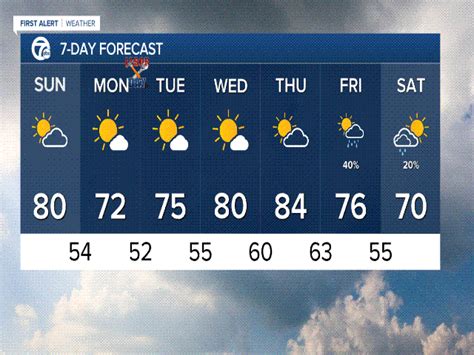 wxyz weather|wxyz weather 10 day forecast.